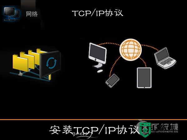 w7怎样安装手动安装TCP/IP协议