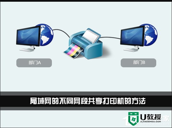 win7不同网段共享打印机的连接方法【图文】
