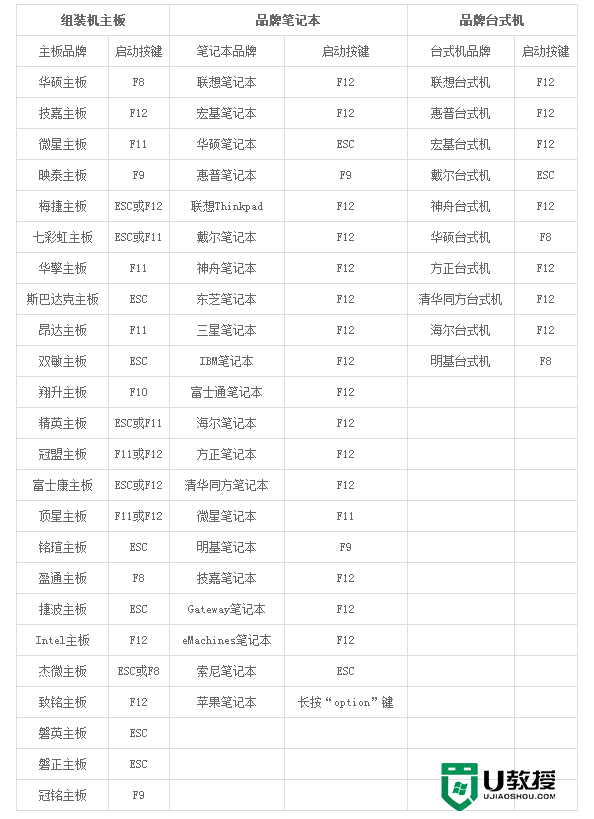 电脑怎么用u盘装系统,电脑u盘装系统的方法，步骤2