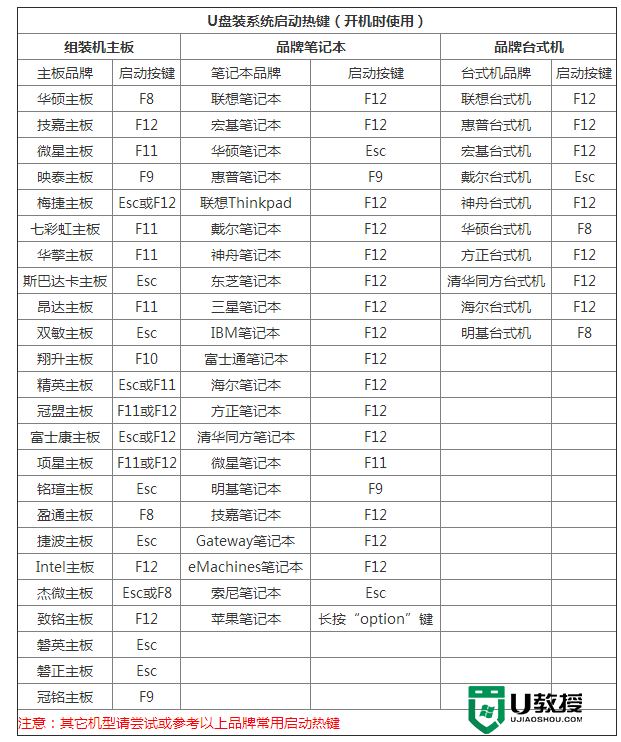 台电优盘安装win7系统的方法，步骤2