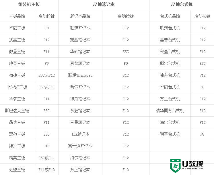 戴尔笔记本u盘装win7系统步骤【图文教程】