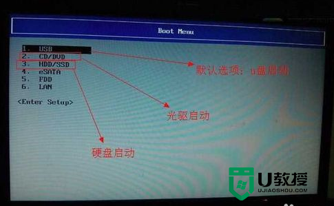 东芝笔记本u盘安装系统怎么设置u盘启动，步骤5