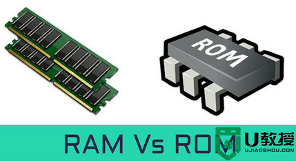 电脑上RAM与ROM有什么区别 RAM与ROM的不同