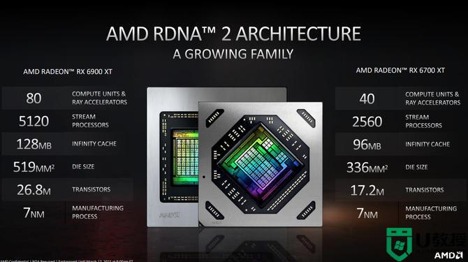 RX 6700XT相当于什么N卡_AMD Radeon RX 6700 XT显卡评测
