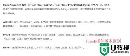 flash控件怎么安装_电脑flash插件安装步骤