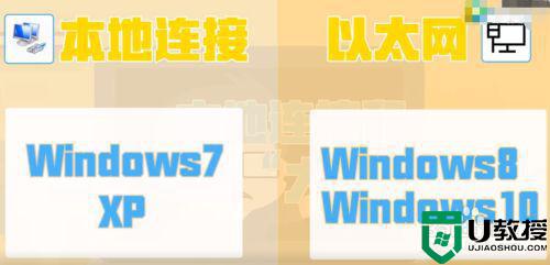 电脑本地连接和以太网有什么区别,区分电脑本地连接和以太网的方法