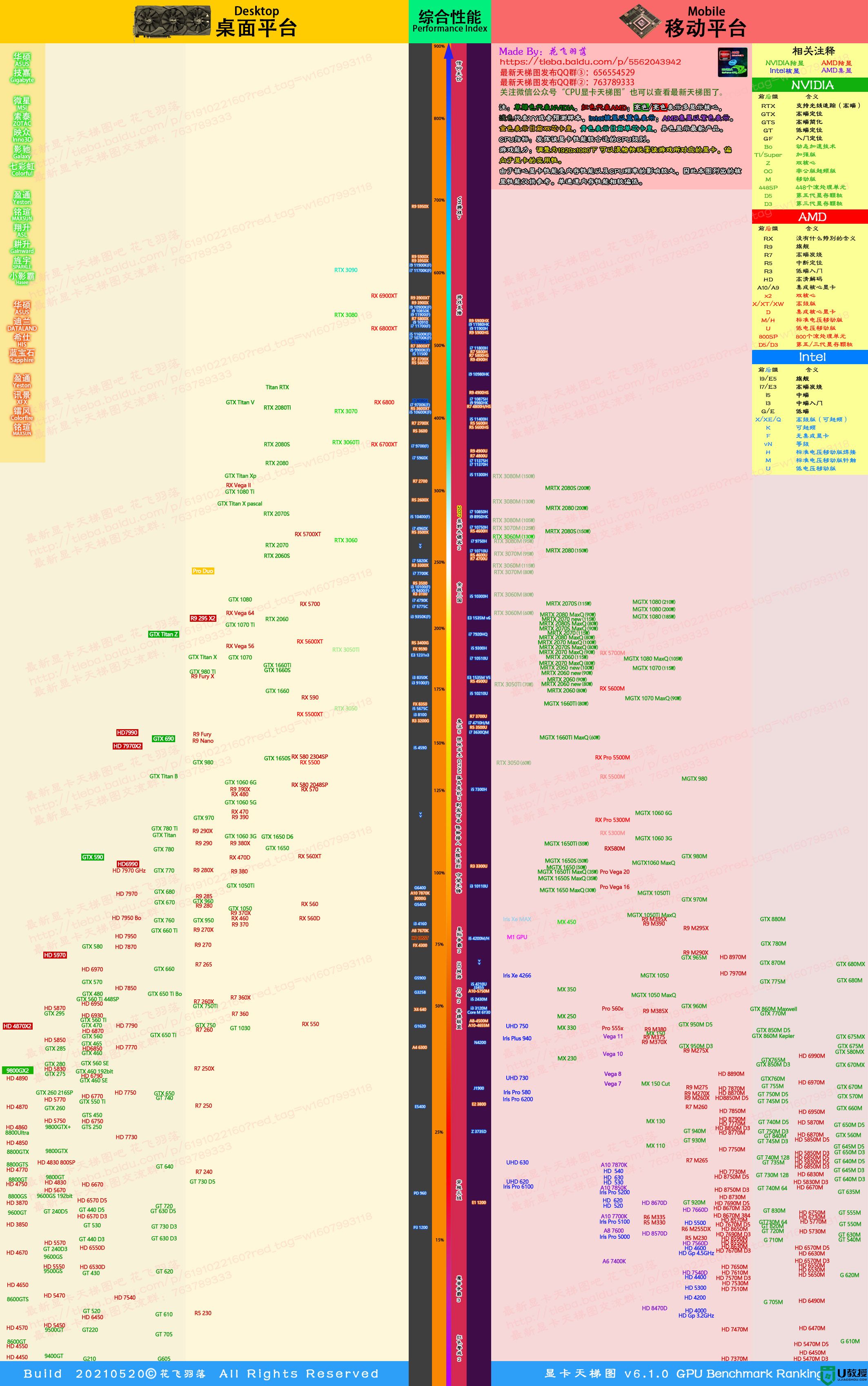 包括nvidia独立显卡跑分排行,quadro专业绘图显卡(专业图形显卡)跑分