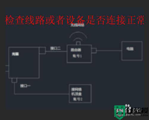 win7调制解调器报告了一个错误651怎么办