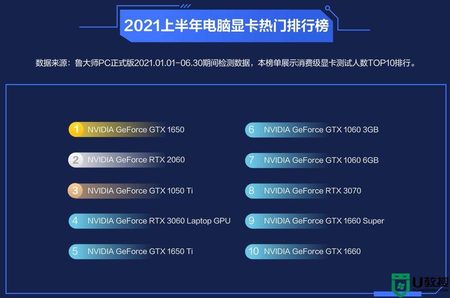 nvidia显卡性能排名2021_英伟达显卡天梯图2021