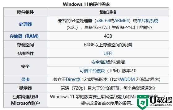 windows11配置要求_windows11系统最低配置要求