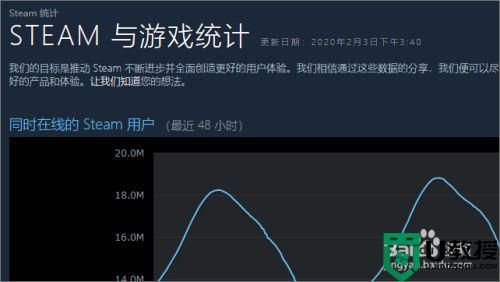 steam在线人数查询方法_怎么查steam游戏在线人数