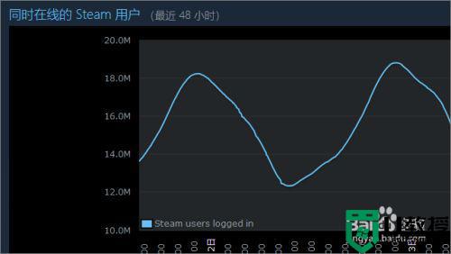 steam在线人数查询方法_怎么查steam游戏在线人数