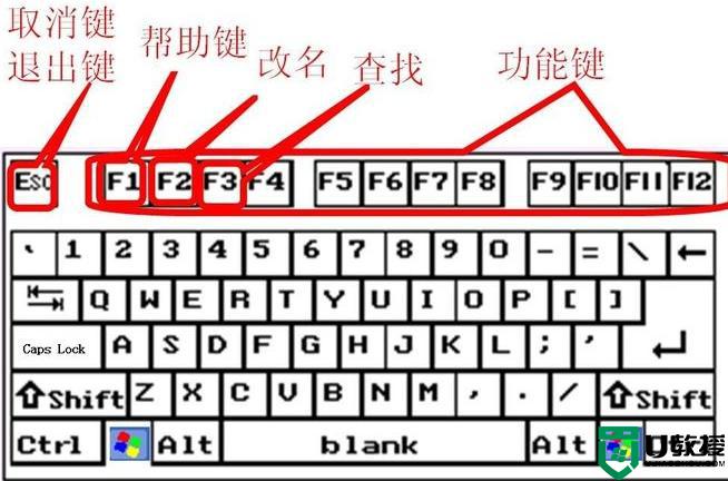 键盘键位图功能介绍 键盘键位图及各键位功能