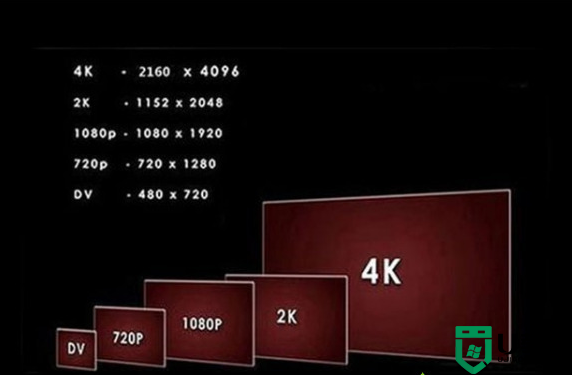 2k分辨率是多少_2k屏幕和1080p的区别是什么