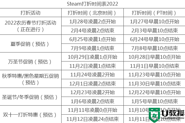 steam打折时间表2022 steam打折活动时间表最新