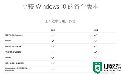 win10家庭版和专业版区别是什么_windows10家庭版和专业版区别介绍