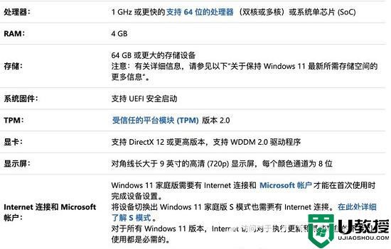windows11 cpu要求是什么_windows11 cpu支持列表分享
