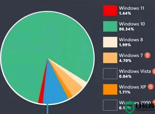 Windows11为什么不建议升级？