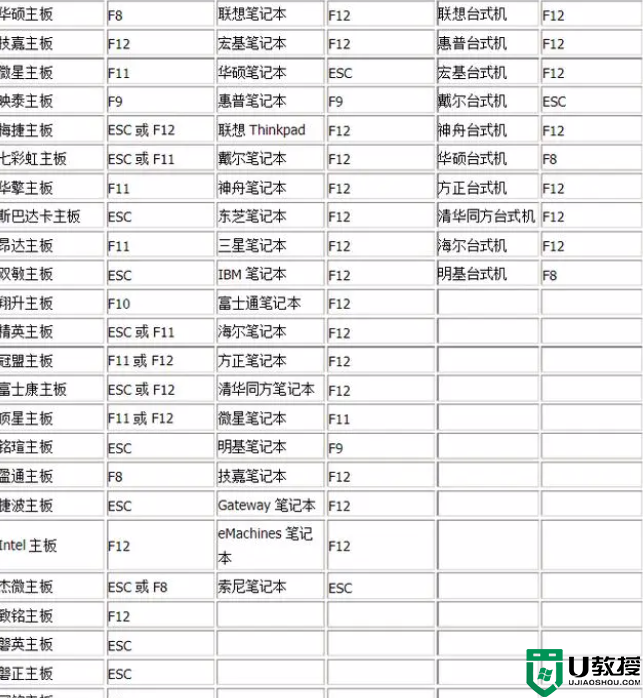 电脑系统坏了，维修工教你一招，用U盘简单几步就可以重装系统