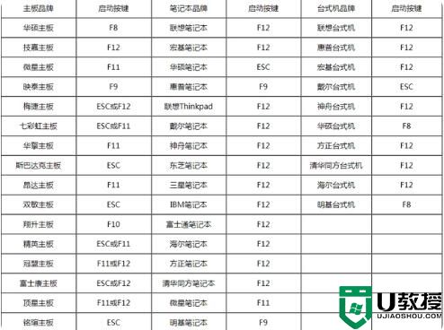 电脑开机时按f几重装系统