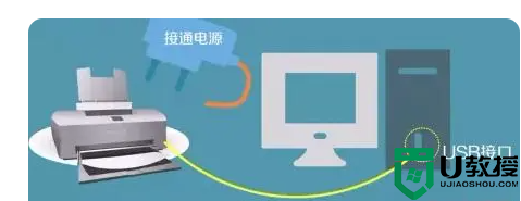 打印机怎么连接电脑使用