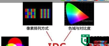 什么是IPS屏幕？IPS屏幕优缺点