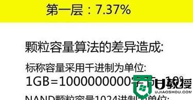 为什么电脑硬盘和手机内存的实际内存容量不对偏少的？为什么会偏少？