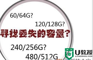 为什么电脑硬盘和手机内存的实际内存容量不对偏少的？为什么会偏少？