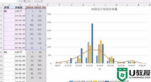 win7系统中excel如何在表格中呈现出2种图形