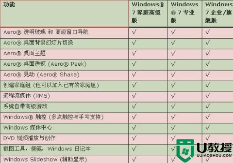 win7系统下载哪个好