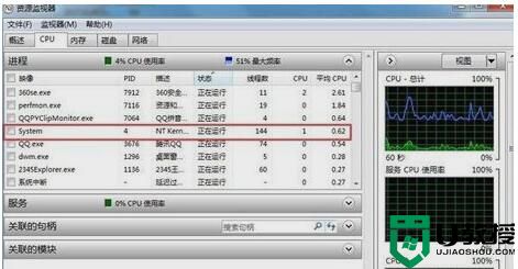 win7任务管理器怎么看cpu频率