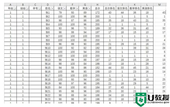 怎样用rank函数排名不重复教程