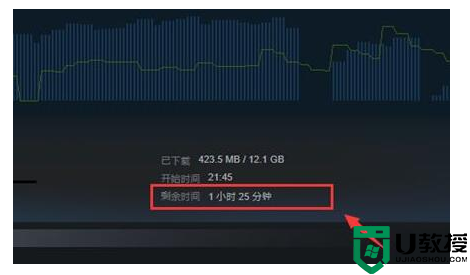 steam下载完自动关机位置