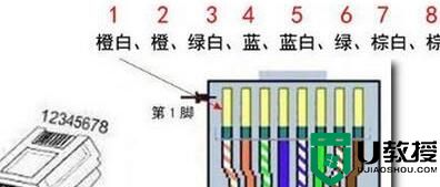 8芯网线水晶头接法(图解)