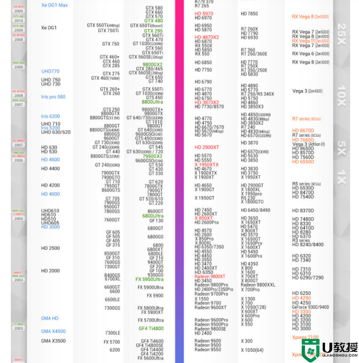 2022年最新版显卡天梯图