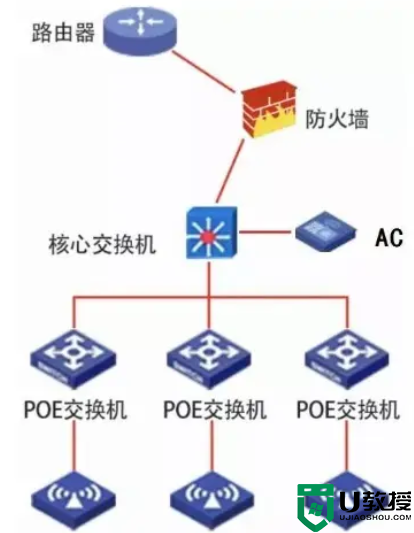 mesh组网和apac组网哪个好