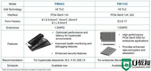 pcie4.0和pcie5.0区别详解