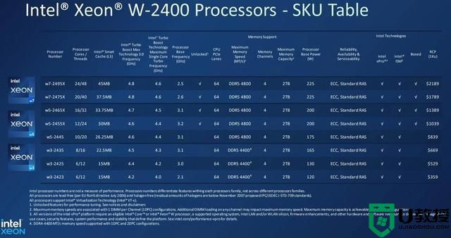 英特尔至强 W9-3495X 液氮超频，跑分超 AMD 线程撕裂者