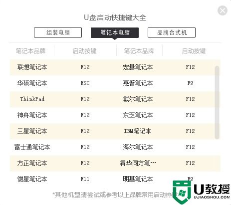 10代cpu怎么装win7 10代cpu装win7完美解决方案