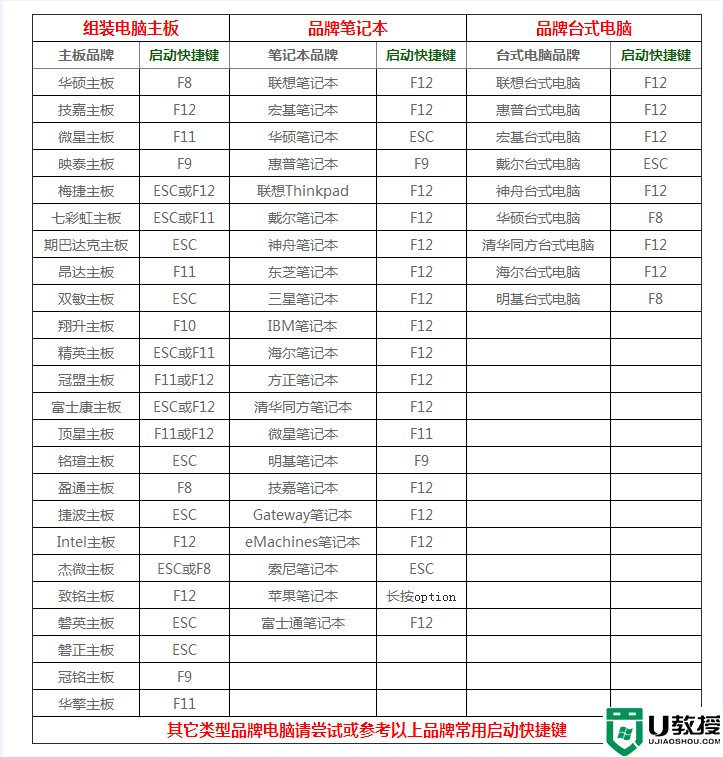 电脑pe是什么意思?支持uefi和legacy双启动pe推荐及制作教程