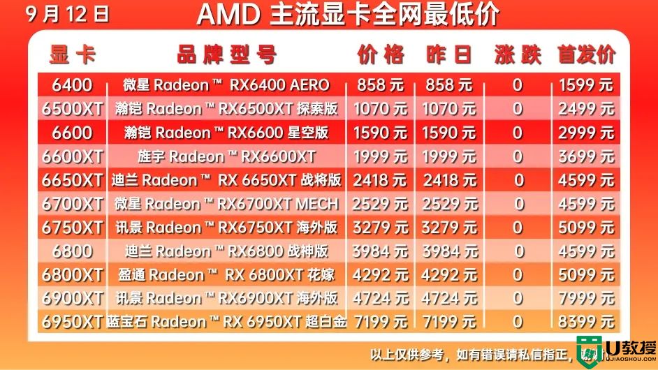 2022年9月最新显卡价格走势图_2022年9月显卡价格走势