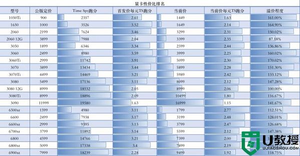 2022年9月最新显卡价格走势图_2022年9月显卡价格走势