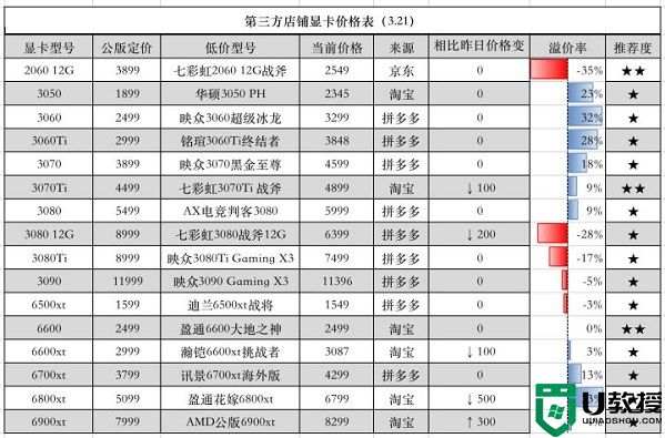 2022年9月最新显卡价格走势图_2022年9月显卡价格走势