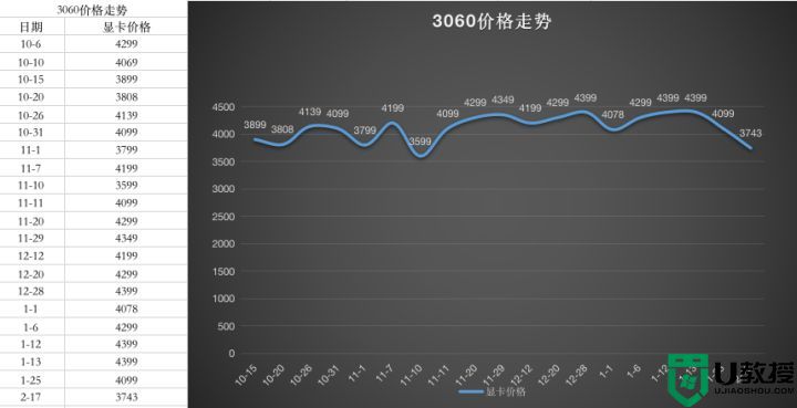 2022年9月最新显卡价格走势图_2022年9月显卡价格走势