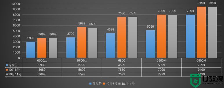 2022年9月最新显卡价格走势图_2022年9月显卡价格走势