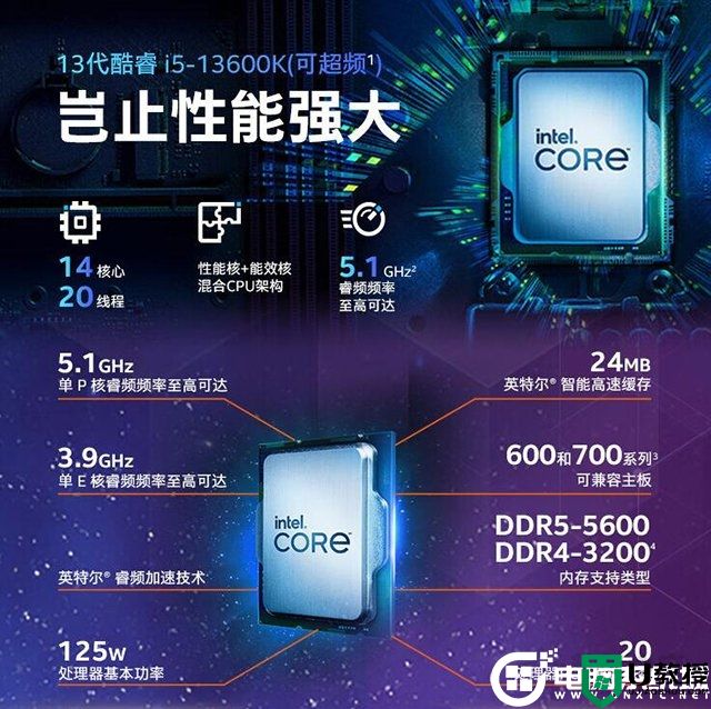 i5-13600K和i5-13600KF有什么区别？i5 13600K/KF搭配主板方案分析