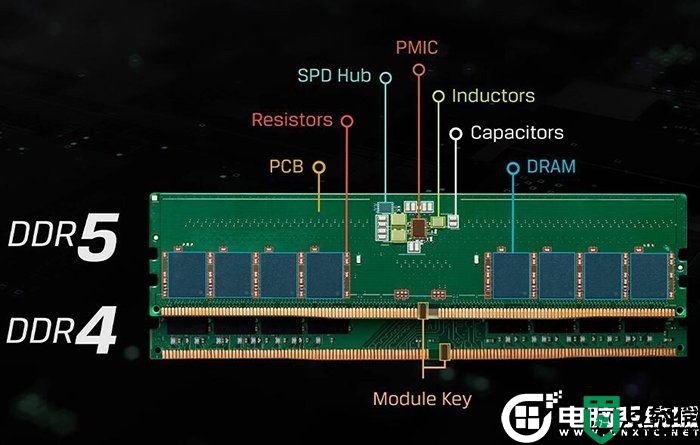 DDR4和DDR5有什么区别？DDR4和DDR5内存区别详细分析
