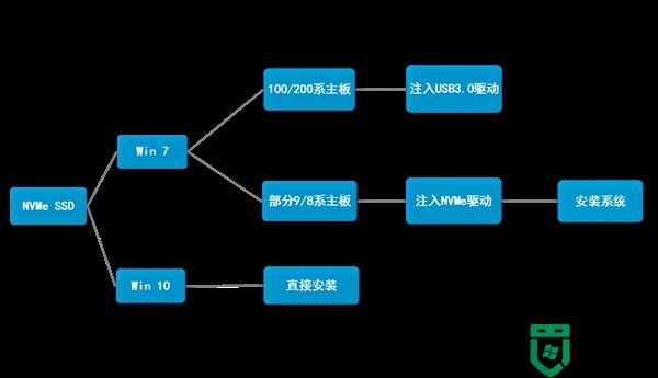 华擎B365主板安装win7详细步骤