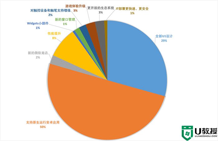 微软正式推出windows 11系统_windows11有哪些新功能