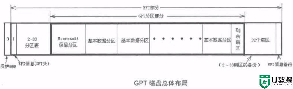 什么是MBR和UEFI引导?UEFI和GPT的关系分析